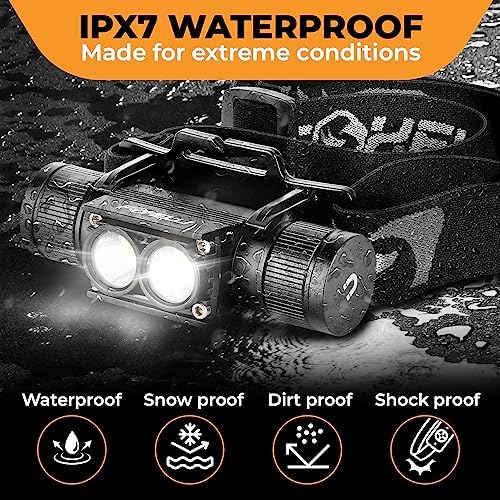 Foxelli Ultra Bright Rechargeable Headlamp - Ready to Illuminate