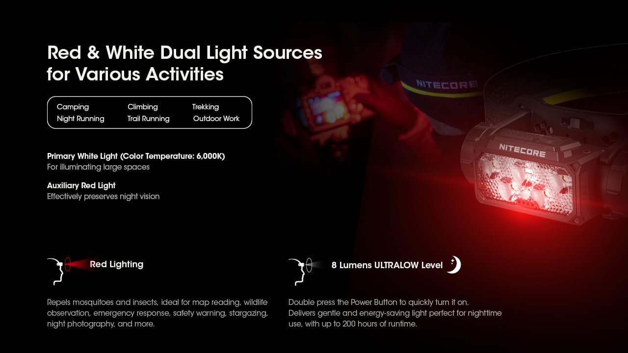 Nitecore HC60 UHE Headlamp
