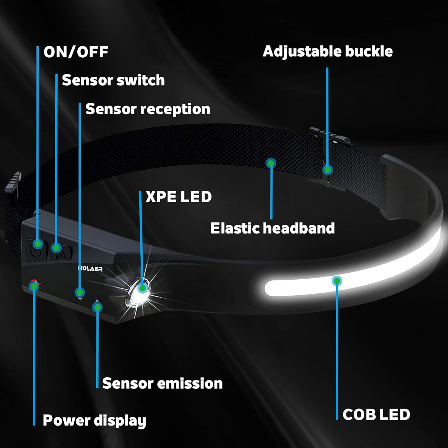 MOLAER 2-Piece LED Headlamp Set for Camping Hiking Adults and Kids