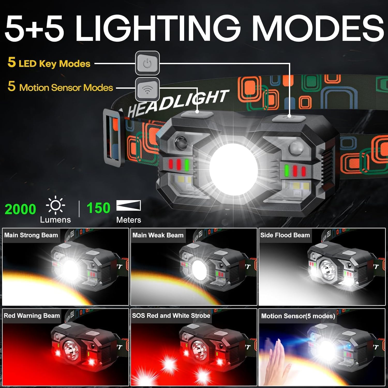 Rechargeable Headlamp 3-Pack 2000 Lumen Adjustable Waterproof for Adults Kids