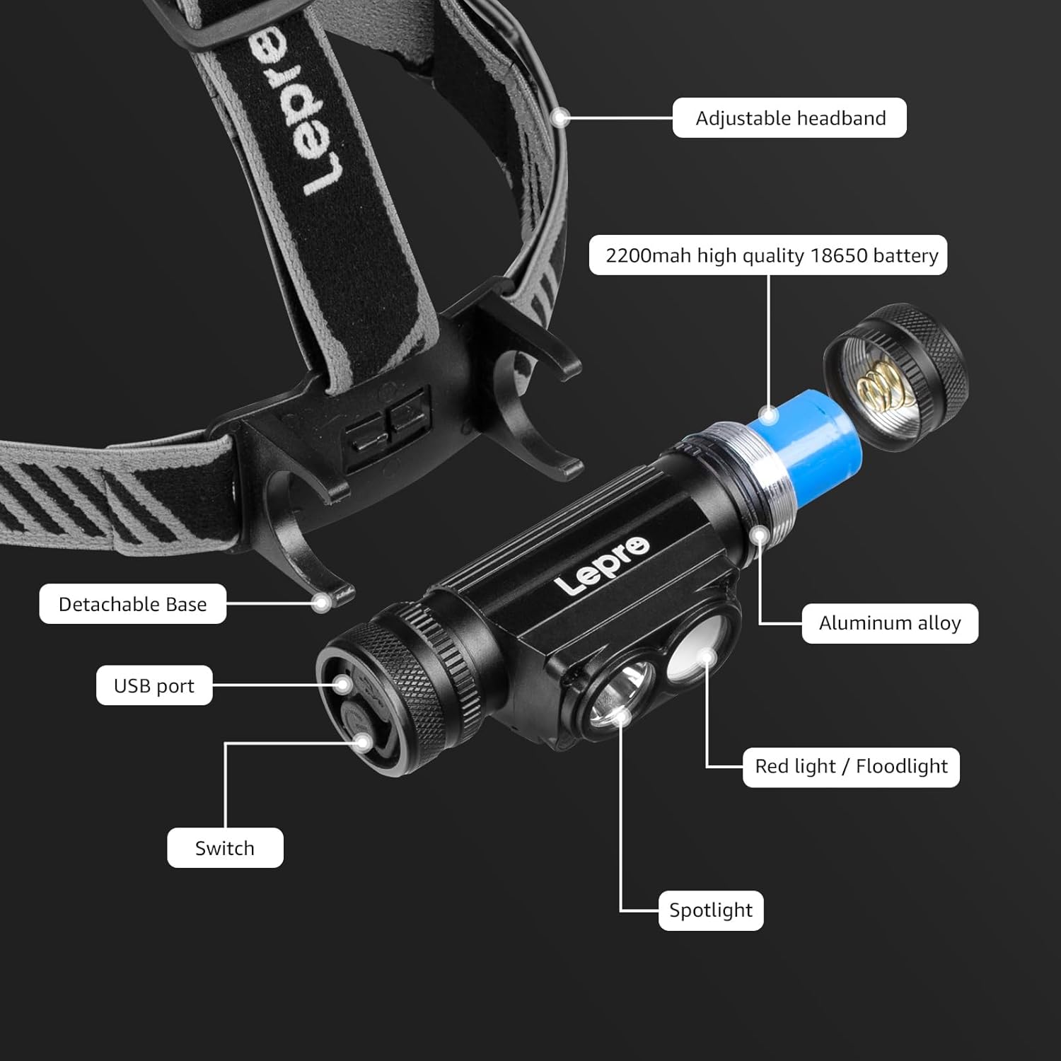 Lepro 1000 Lumen Headlamp Rechargeable