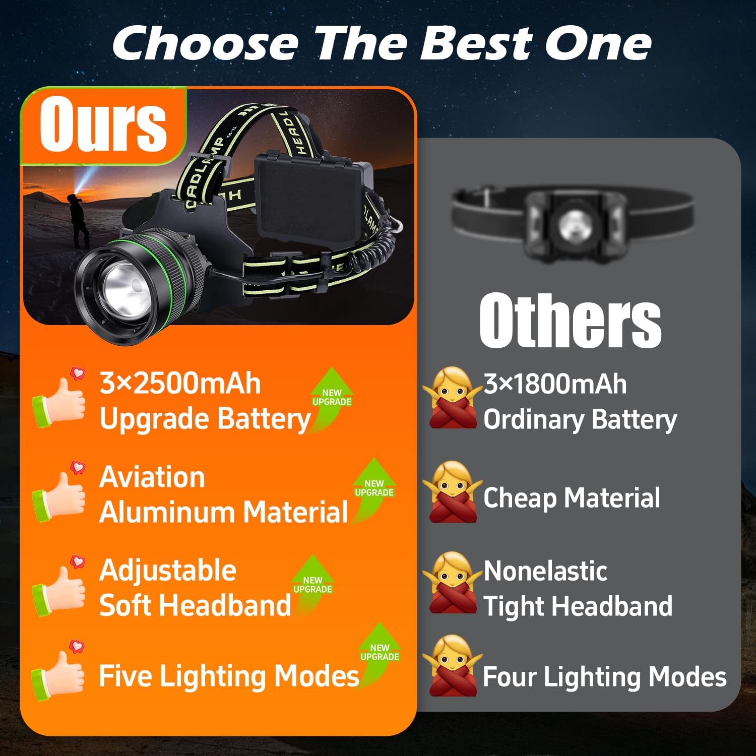 AHHZDZQ 120000LM Headlamp