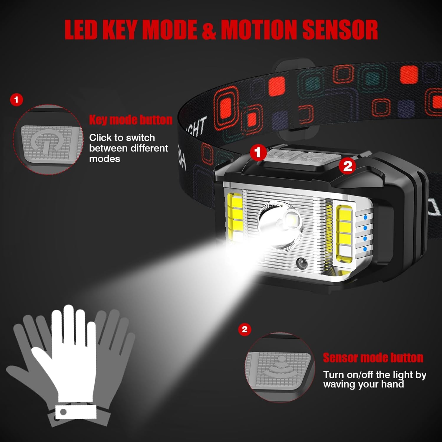 Rechargeable Headlamp 1200 Lumen Brightness Waterproof