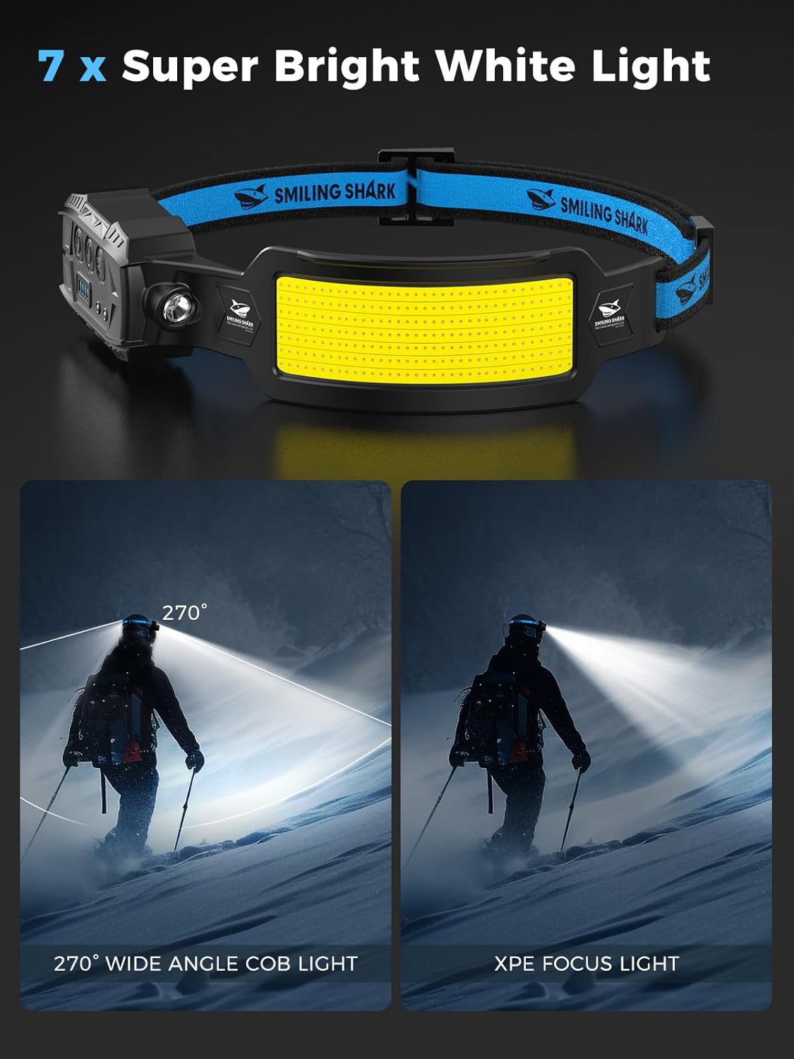 Headlamp Set for Camping Hiking