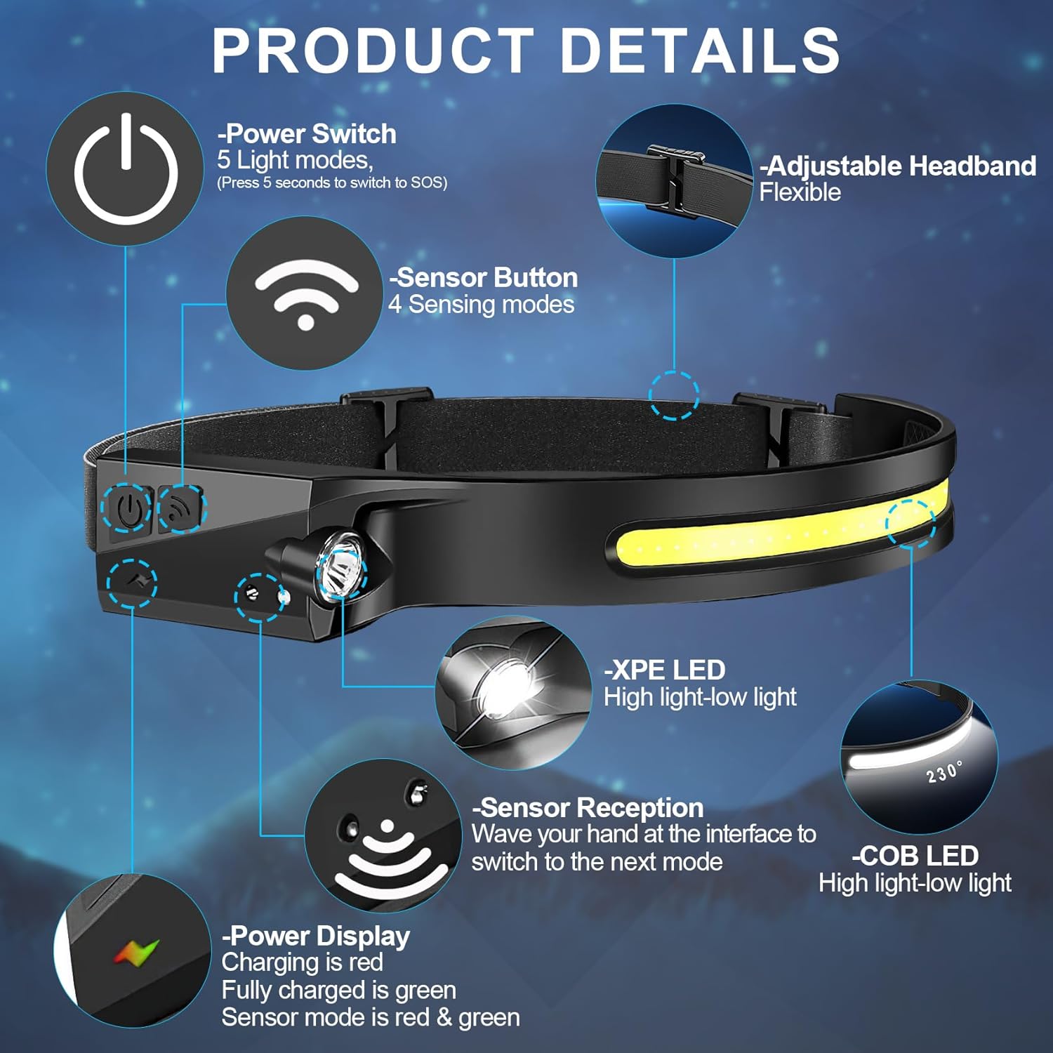 BudK 4-Piece Rechargeable Headlamp Set for Adults