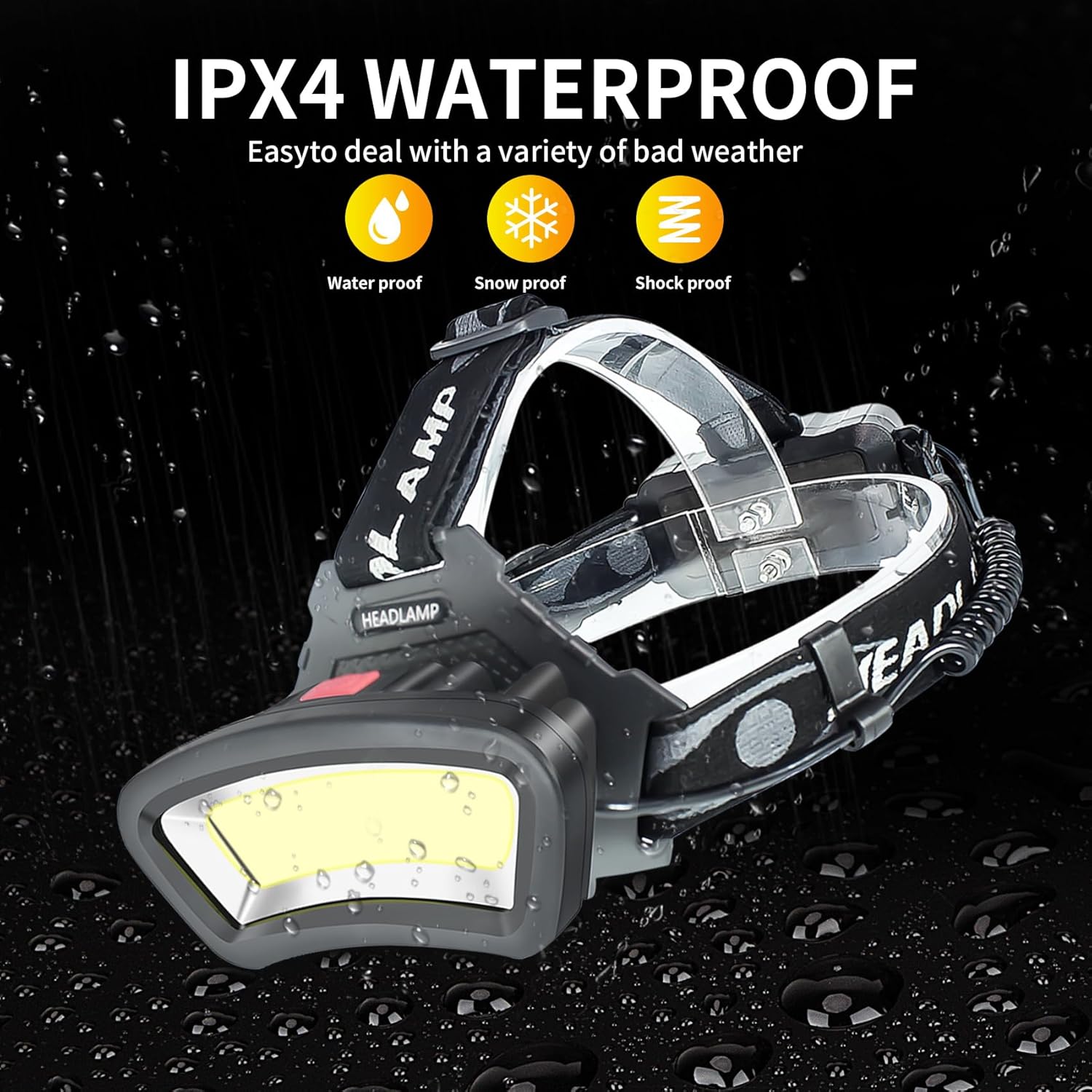 Bright Rechargeable LED Headlamp for Adults