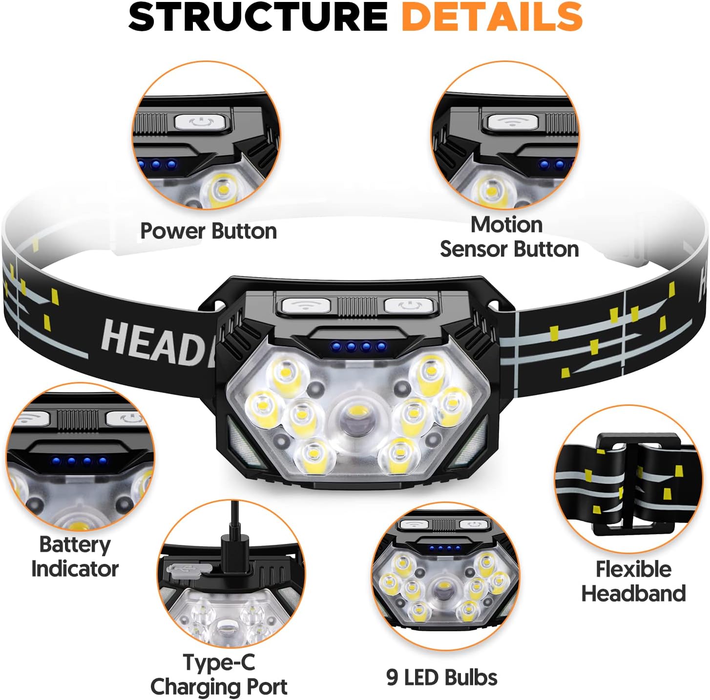 Two-Piece 2000 Lumens Super Bright Headlamp with Red Light Mode