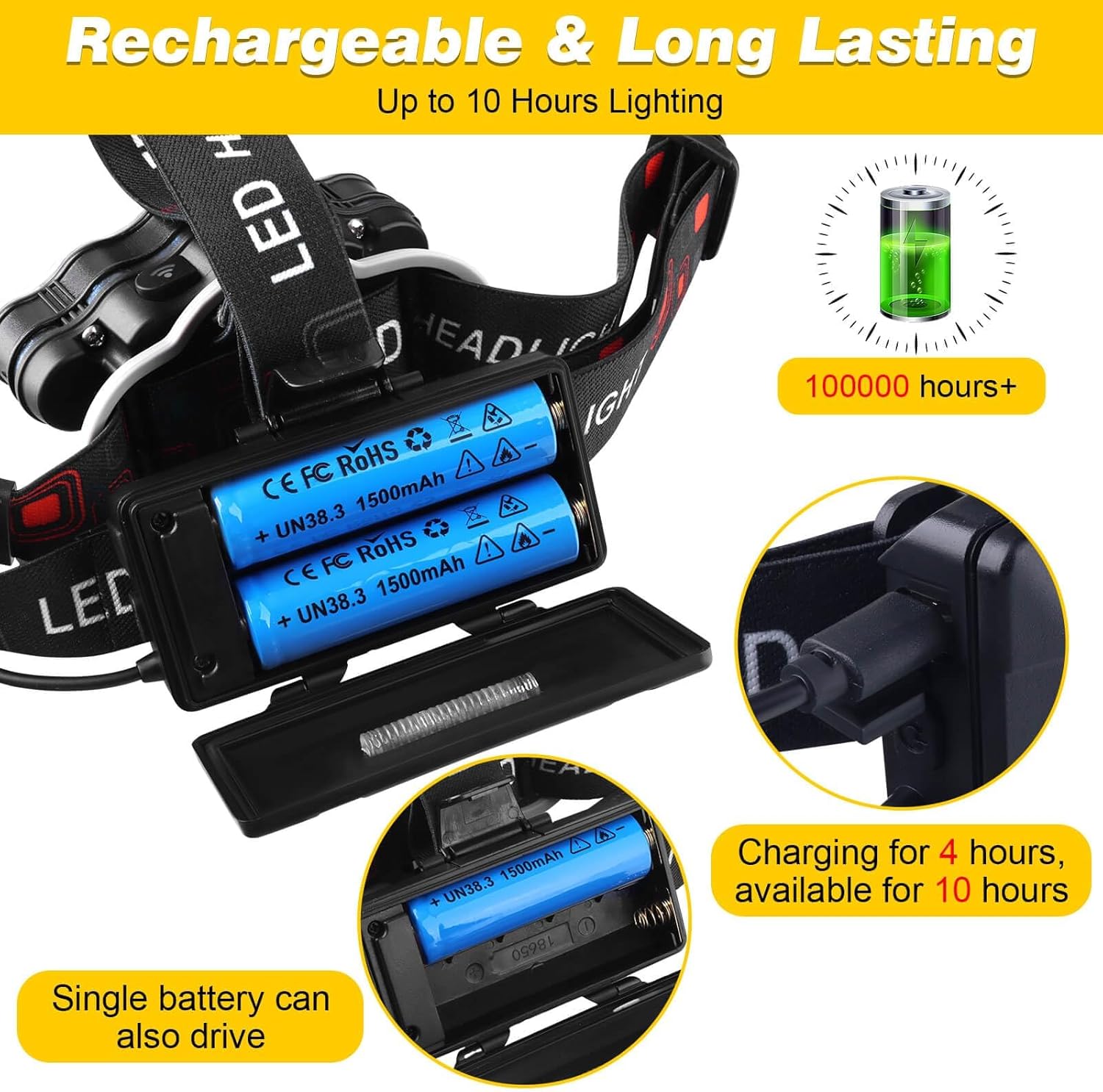 Rechargeable Headlamp with 18000 Lumen 16 Modes Adjustable Motion Sensor Headlight