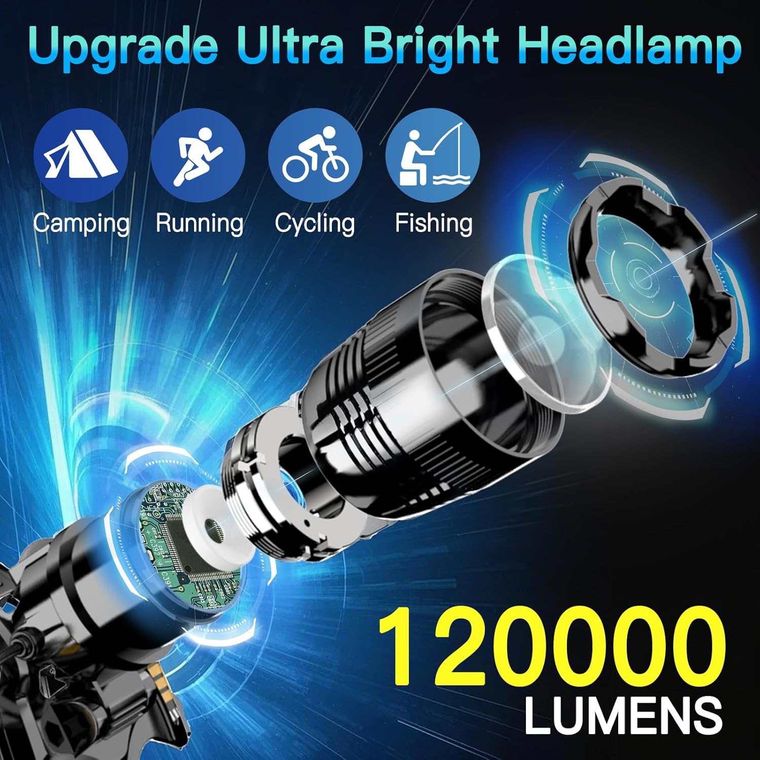 UBEE Camp Headlamp High Brightness Rechargeable and Waterproof