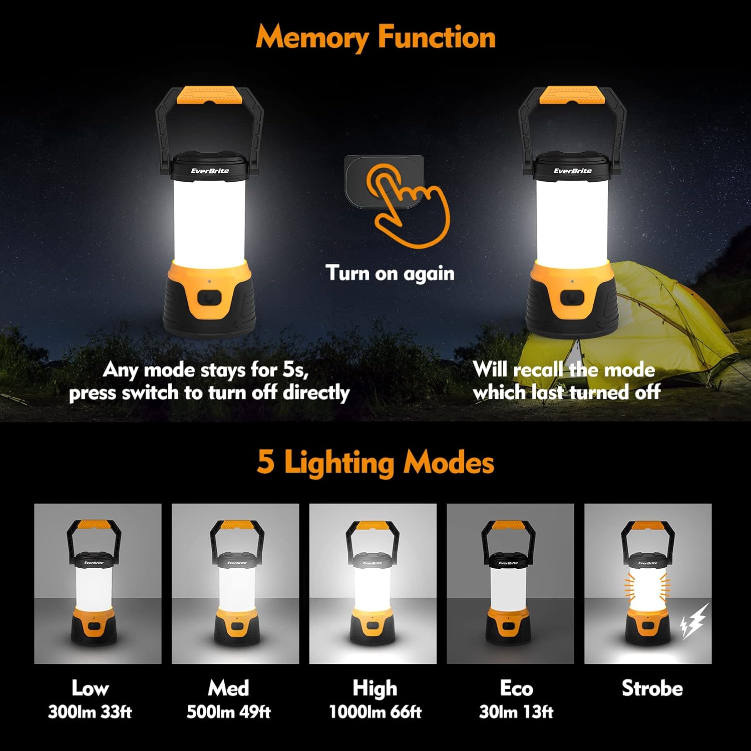 illumination 1000 lumens compact portable LED camping lantern and 2 pack headlamp