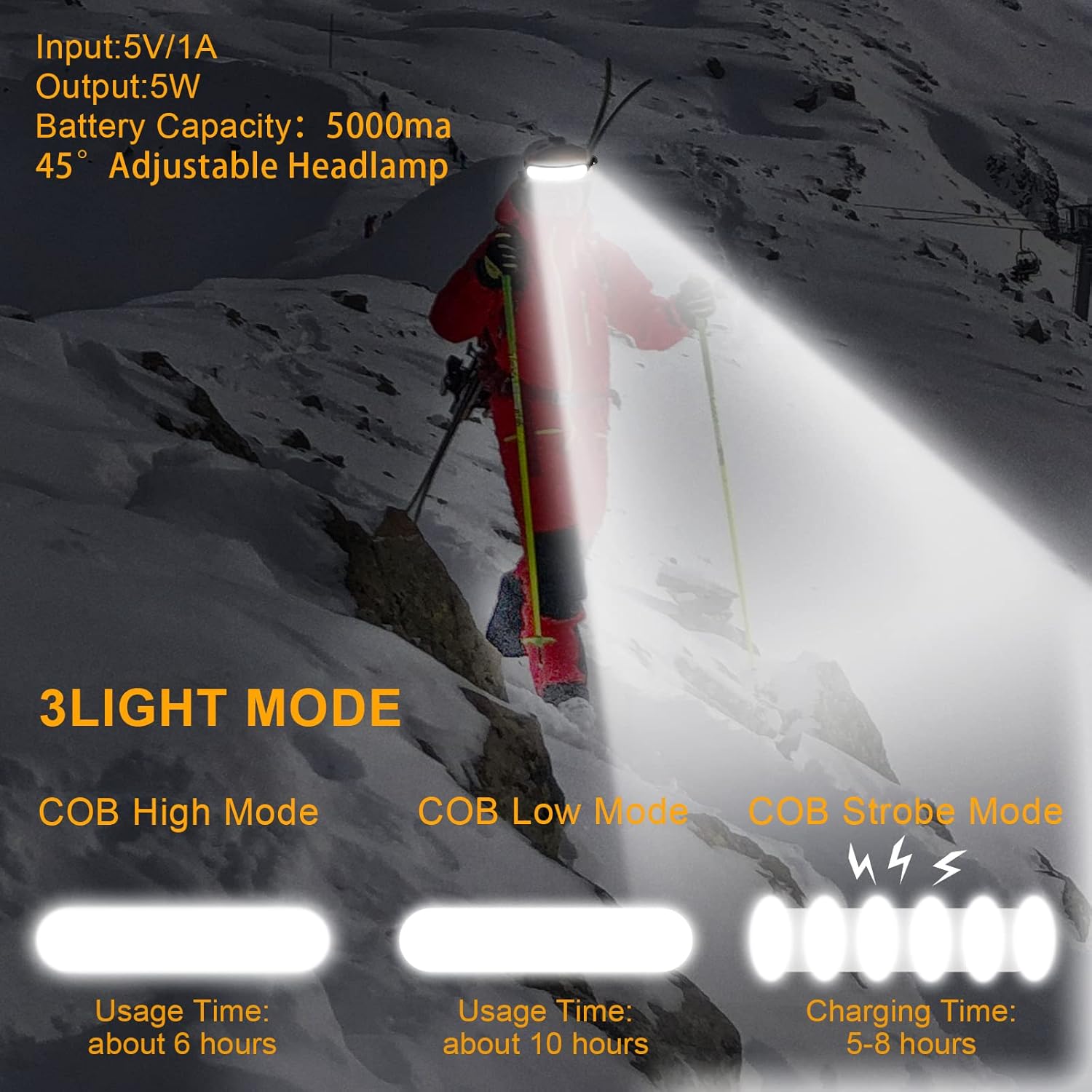 POKISEED 1500 Lumens Rechargeable LED Headlamp with 230 Beam