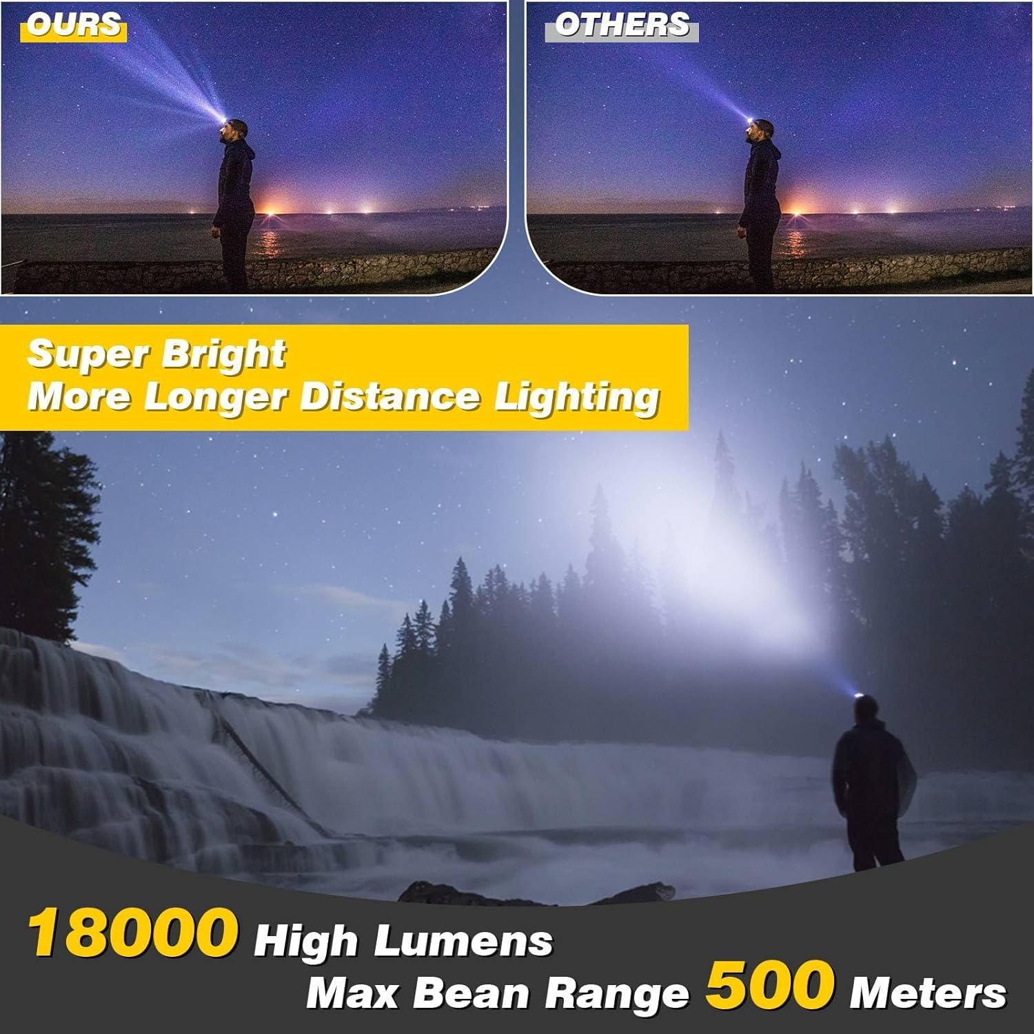 Rechargeable Headlamp with 18000 Lumen 16 Modes Adjustable Motion Sensor Headlight