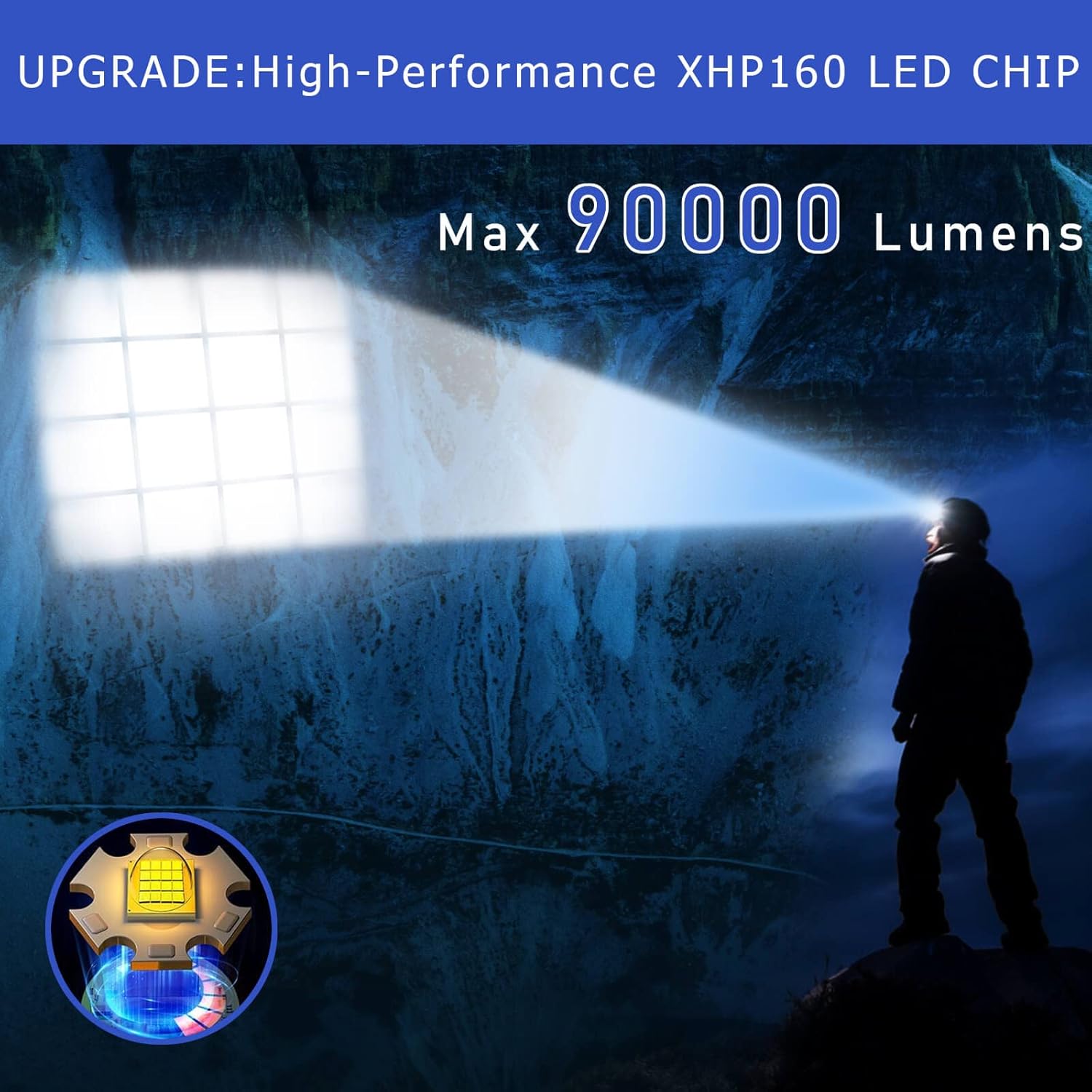 90000 Lumens - Durable Portable Headlamp for Camping Hiking and More