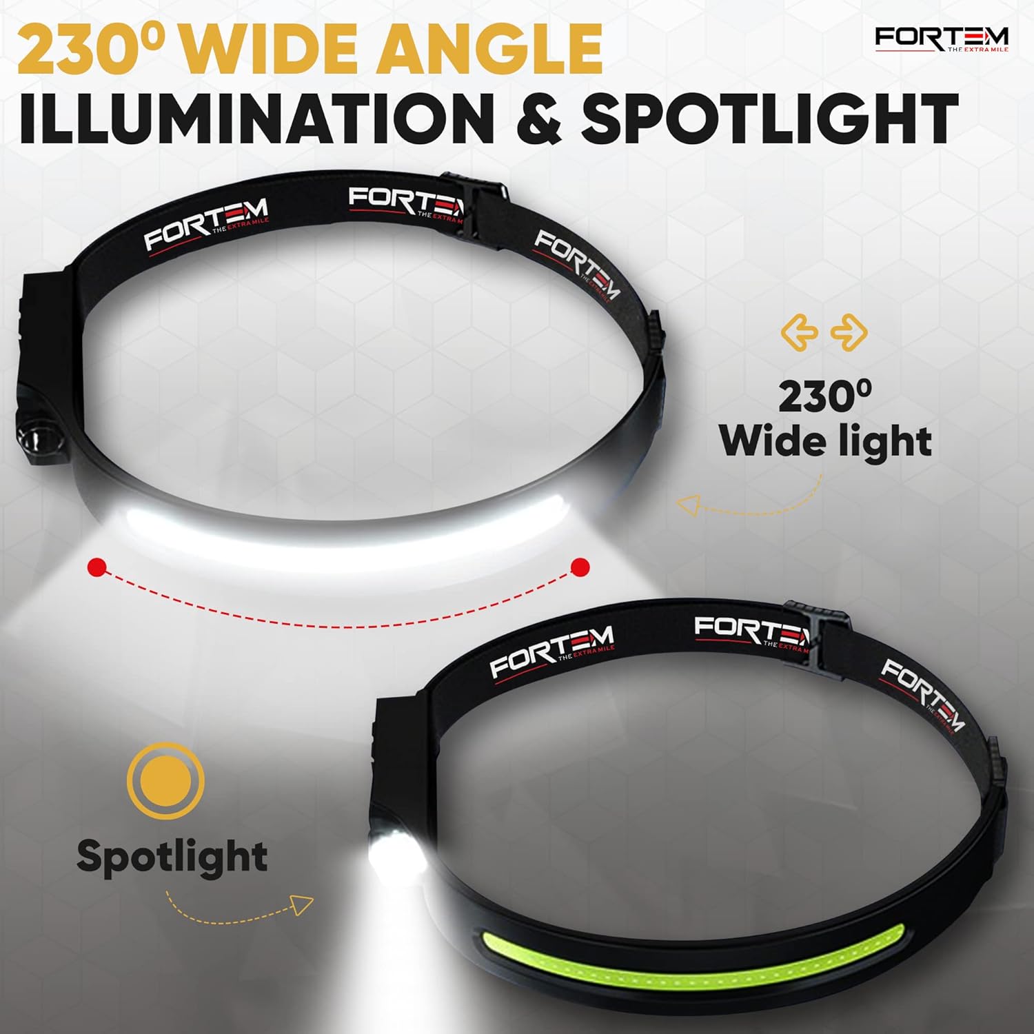 FORTEM Rechargeable Headlamp 2-Pack with Motion Sensor