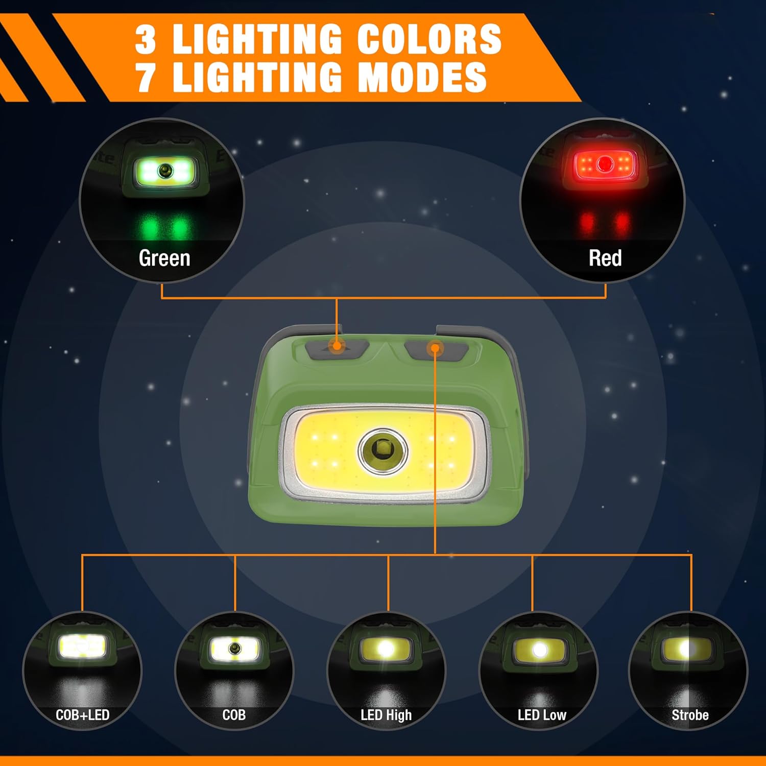 Ultimate Camping Hiking Headlamp