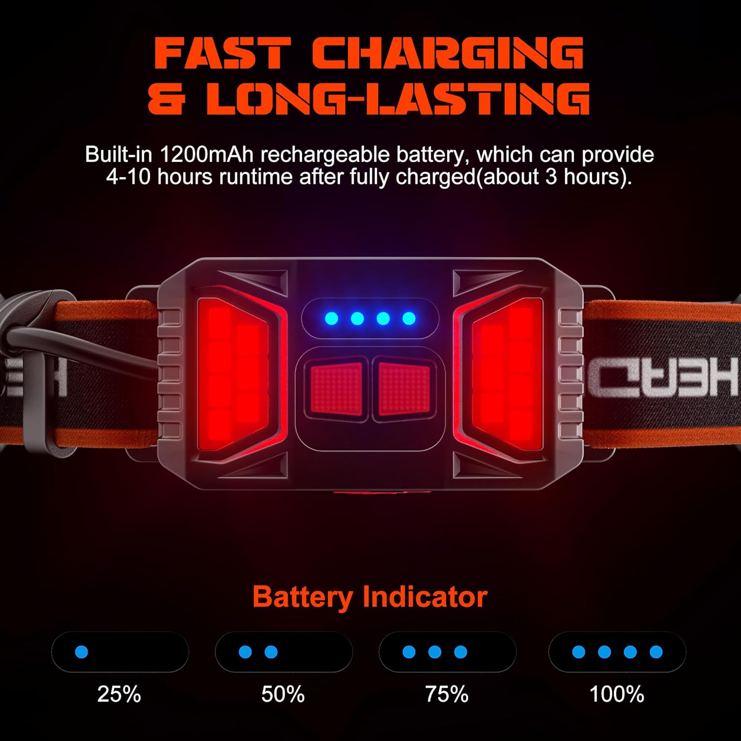 Sturdy Adjustable 1000 Lumens Headlamp with Red Tail Light for Hiking Running