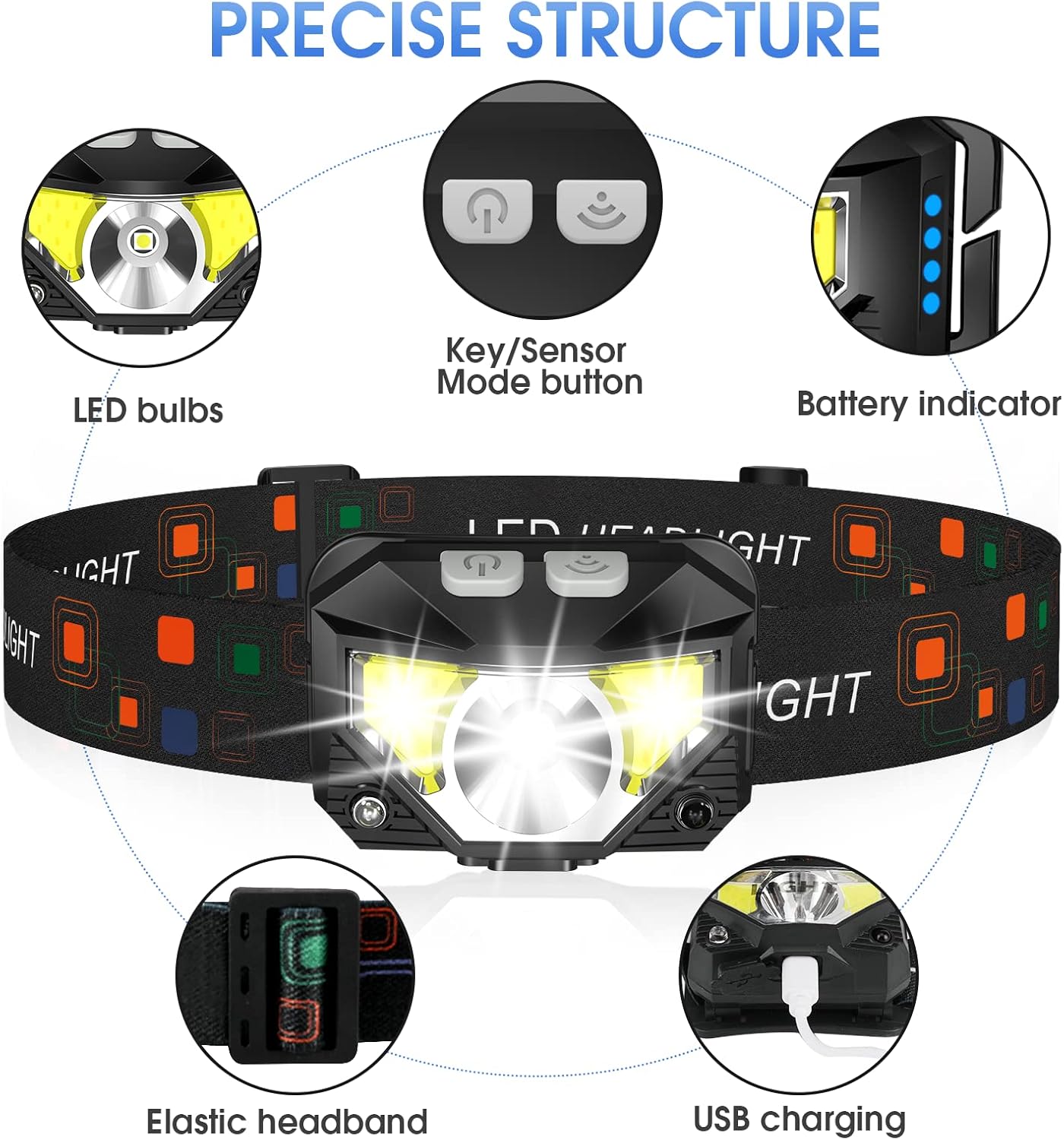 Safety Bright HighLow Beam Headlamp for CampingFishingRunning Outdoor Use