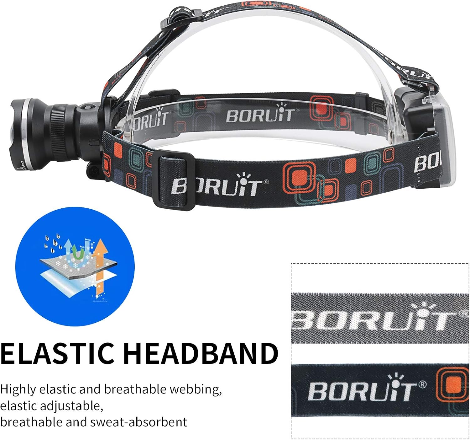 1000 Lumens Headlamp