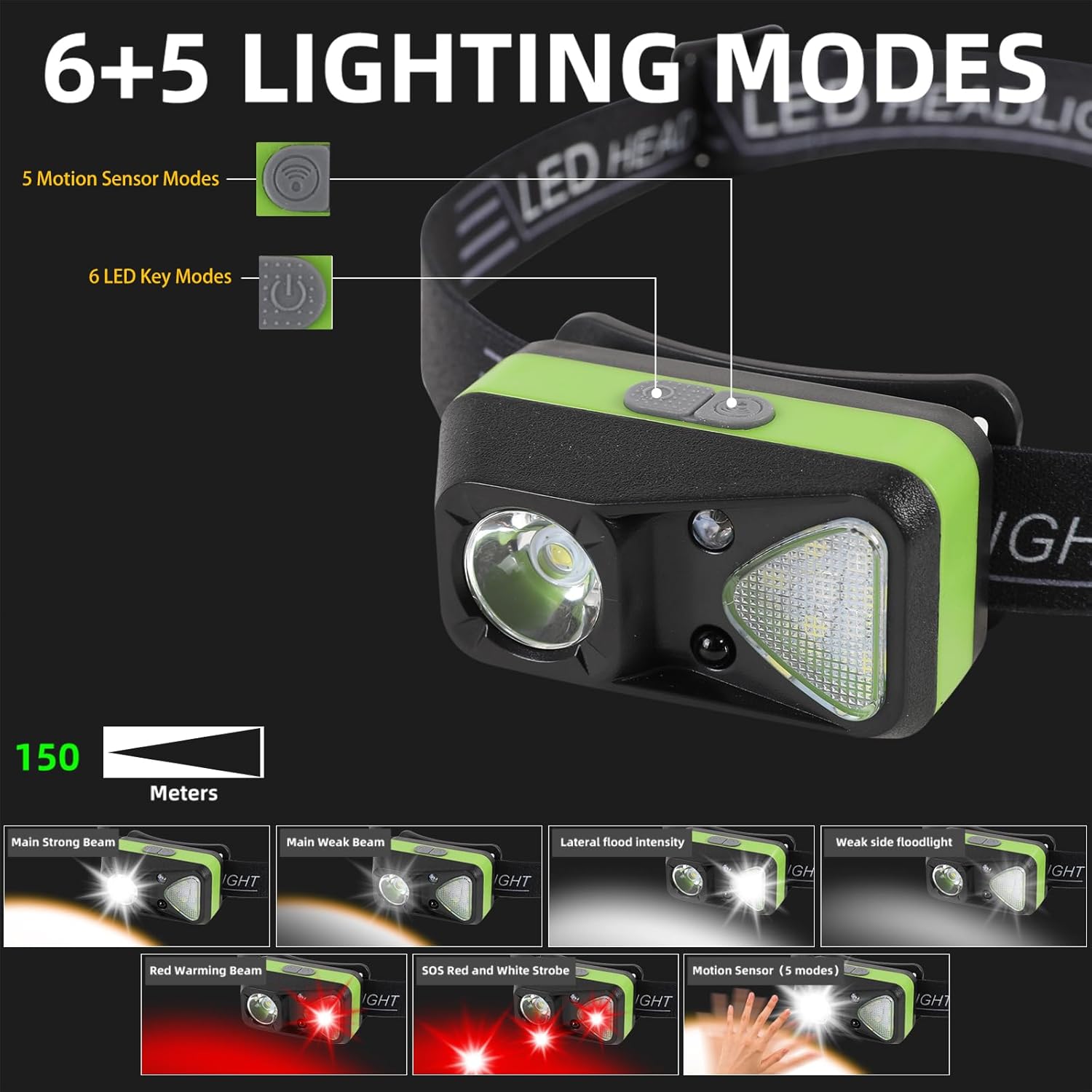 Hilngav Multi-Mode Rechargeable LED Headlamp with 3-Pack for Camping