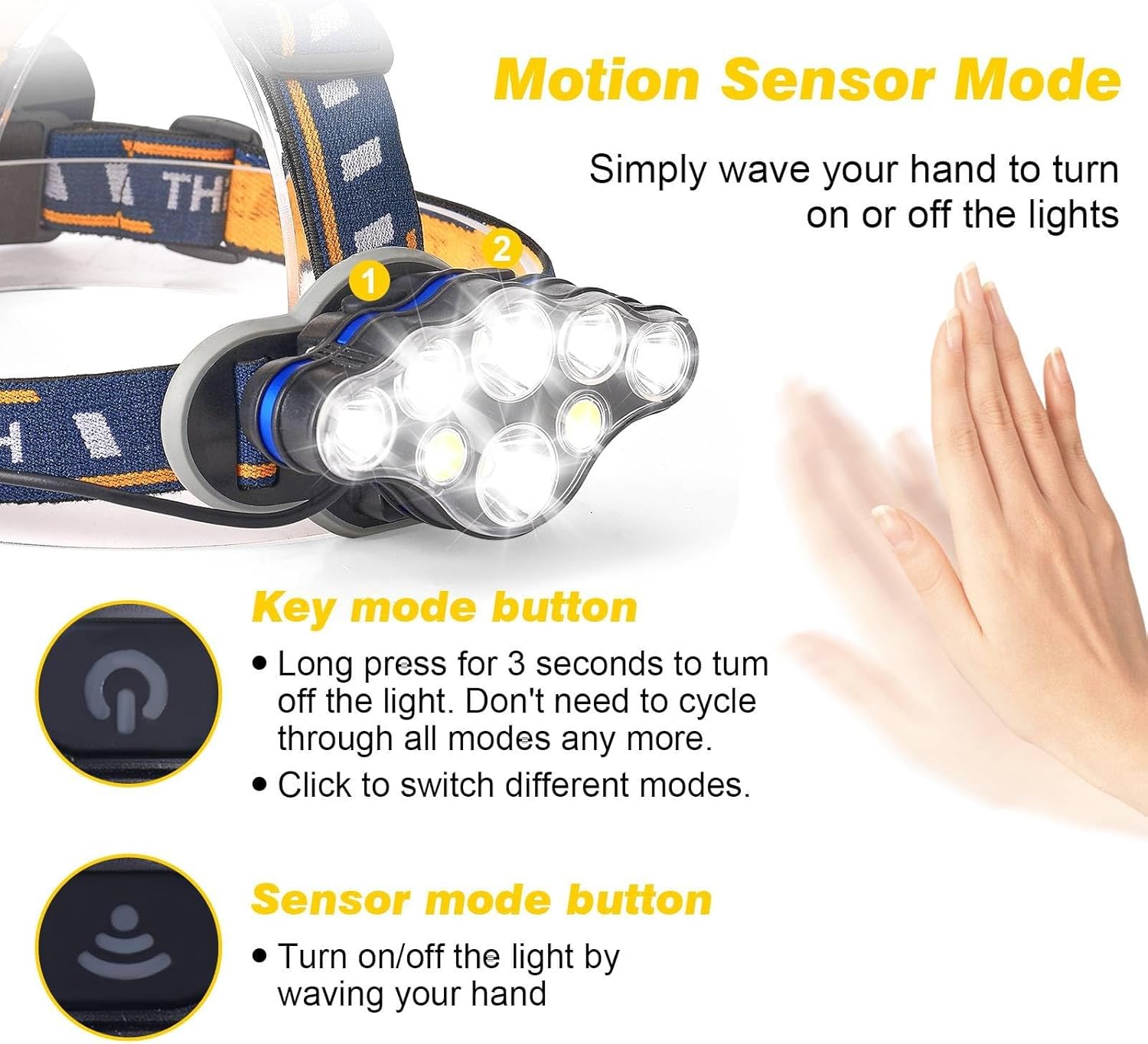 Rechargeable Headlamp with 18000 Lumen 16 Modes Adjustable Motion Sensor Headlight