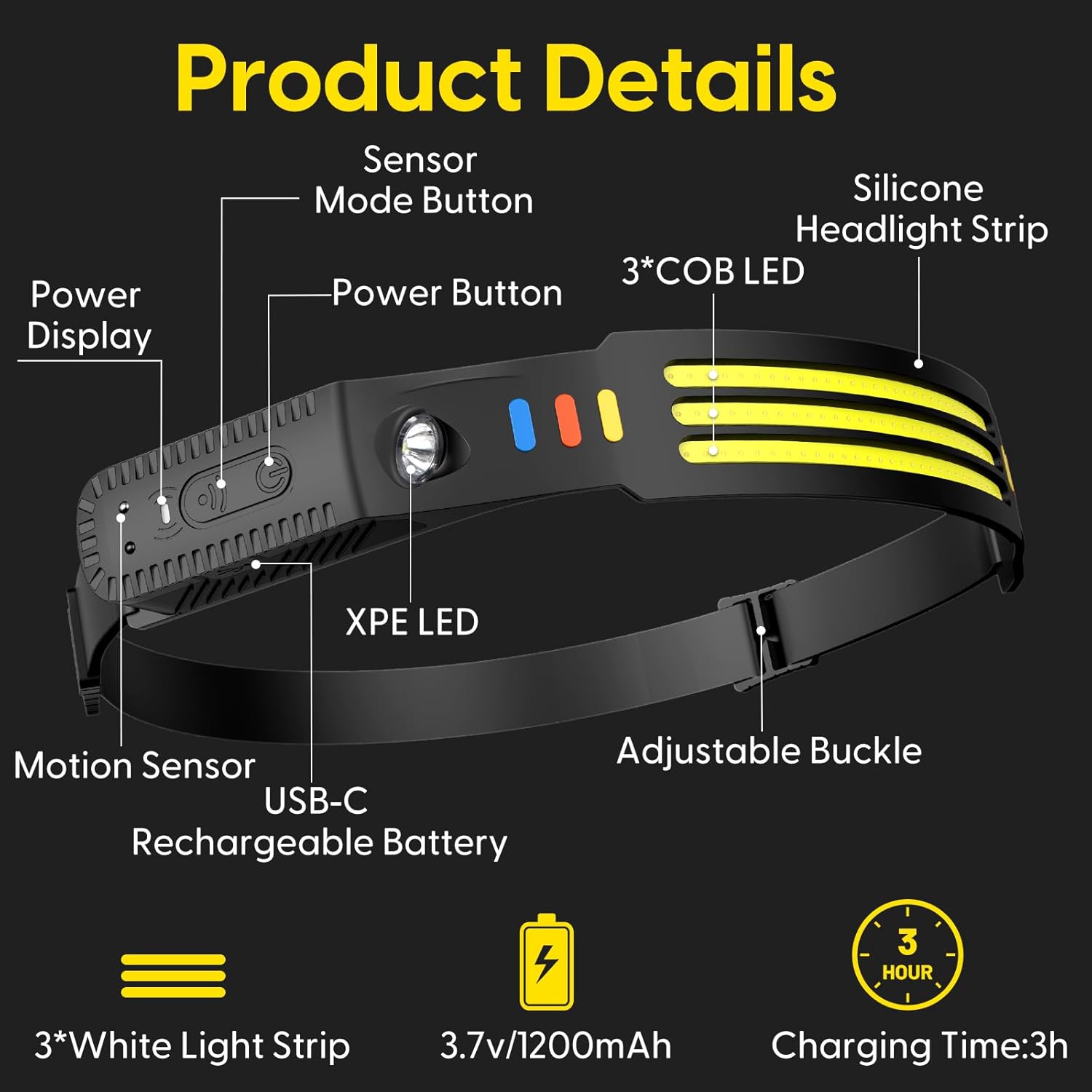Lsnisni Rechargeable 2-Pack Headlamp