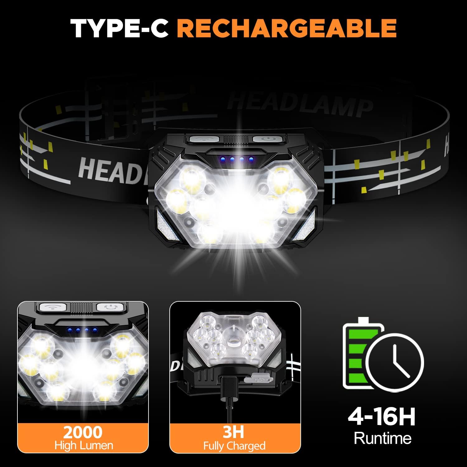 Two-Piece 2000 Lumens Super Bright Headlamp with Red Light Mode