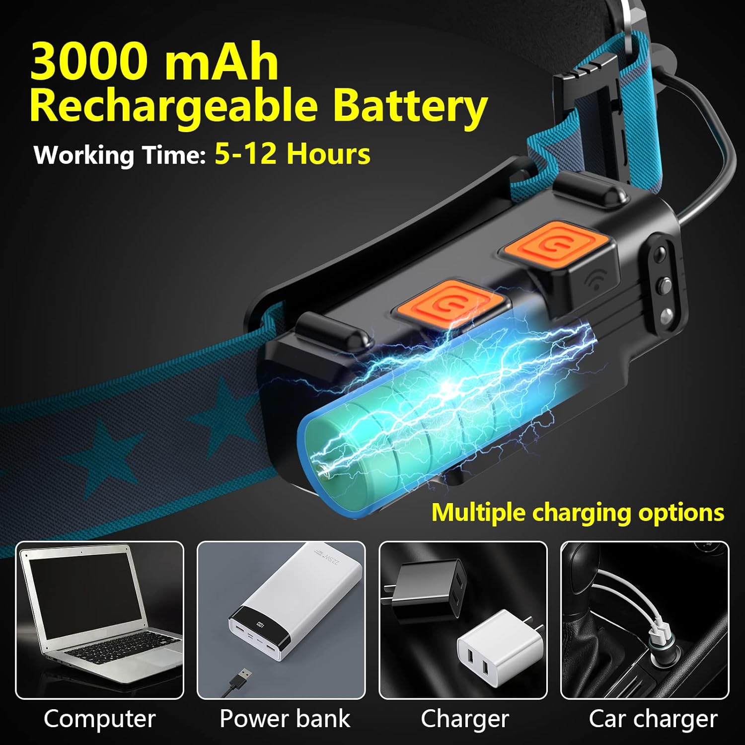 1000 Lumens LED Headlamp