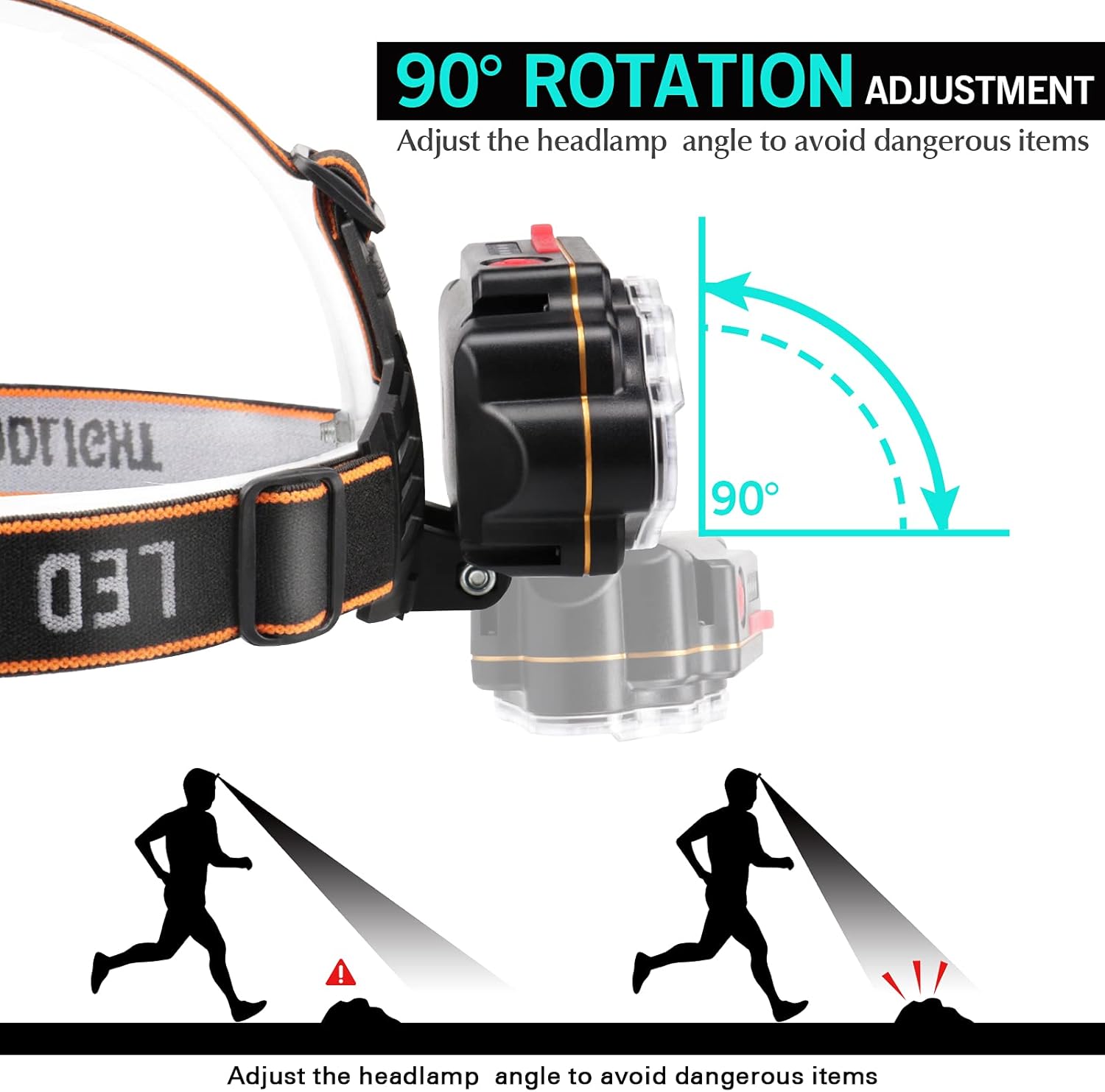 Prosrotech LED Headlamp - High Brightness IPX4 Waterproof Rechargeable