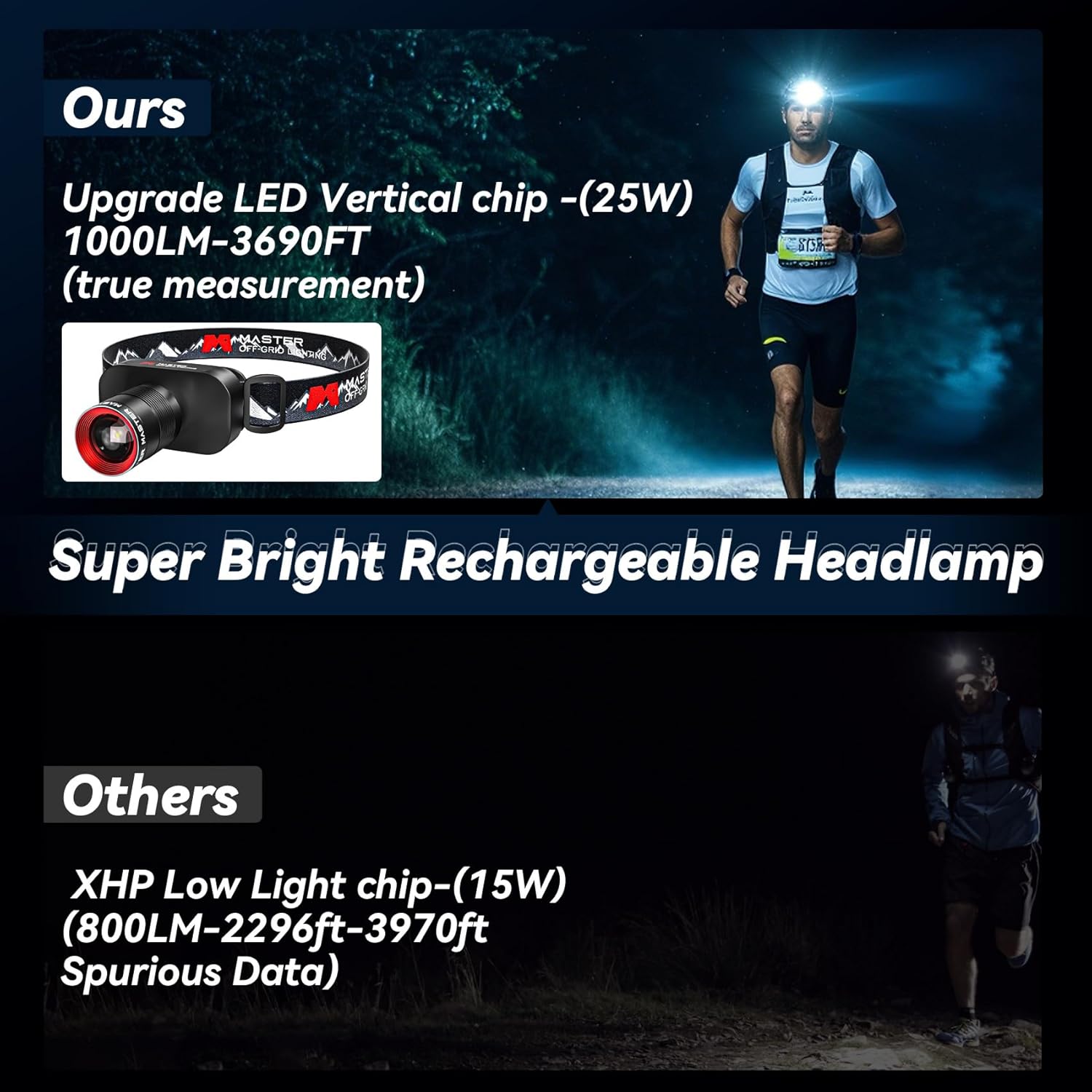 Big Light Far Reaches Beam Headlamp