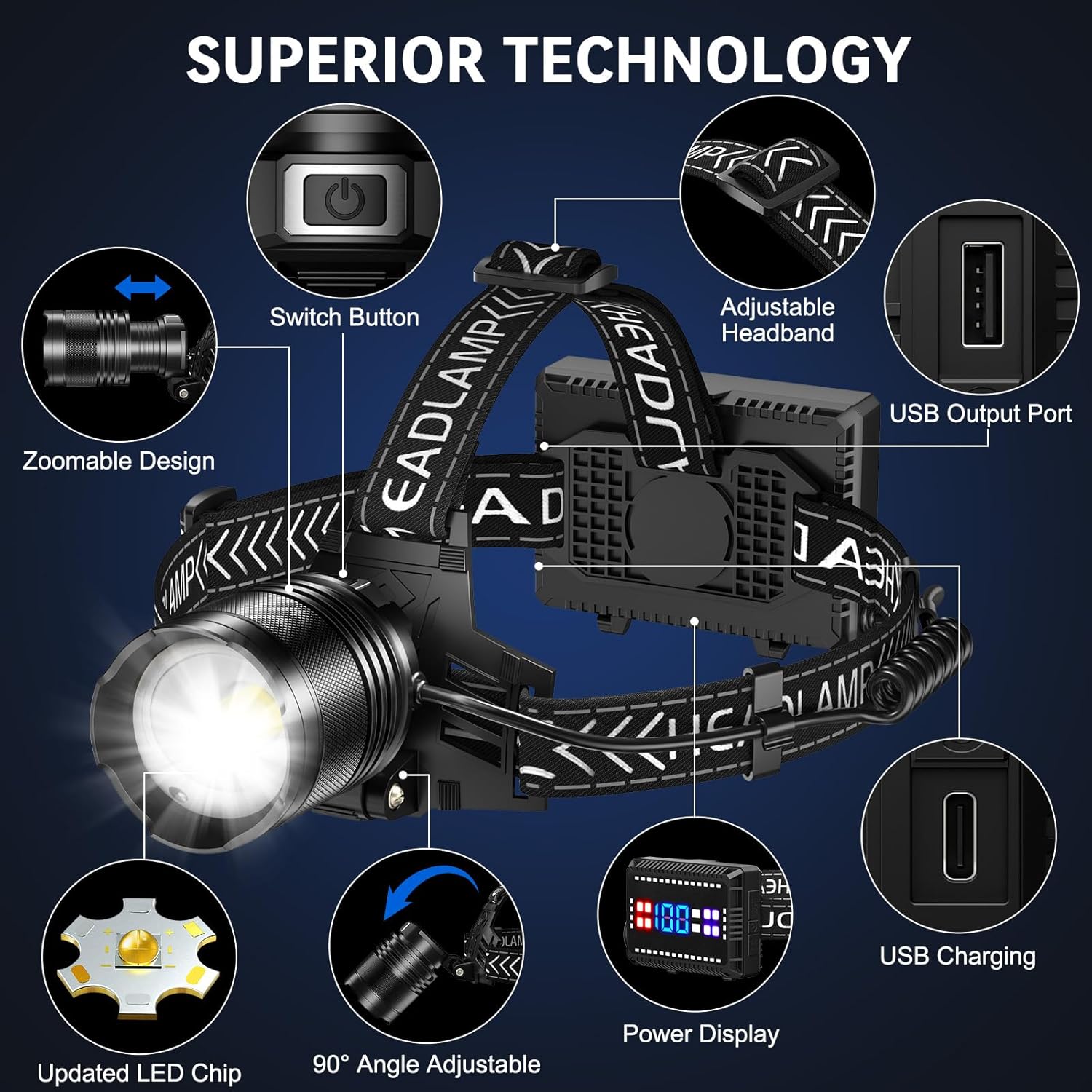 990000 Lumens Adjustable Headlamp for Camping