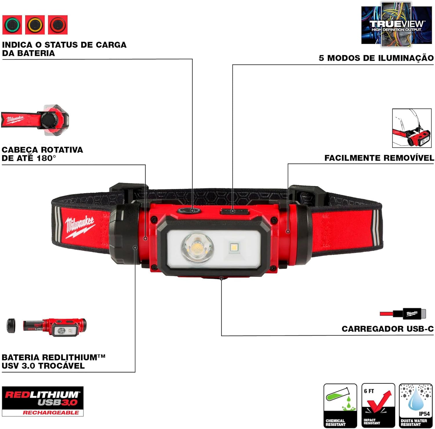 Bright Durable LED Headlamp