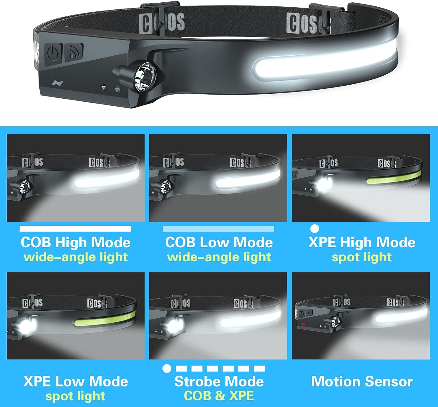 OSOOS Rechargeable LED Headlamp 1000-Lumen 230-Degree Light with Motion Detection Lightweight
