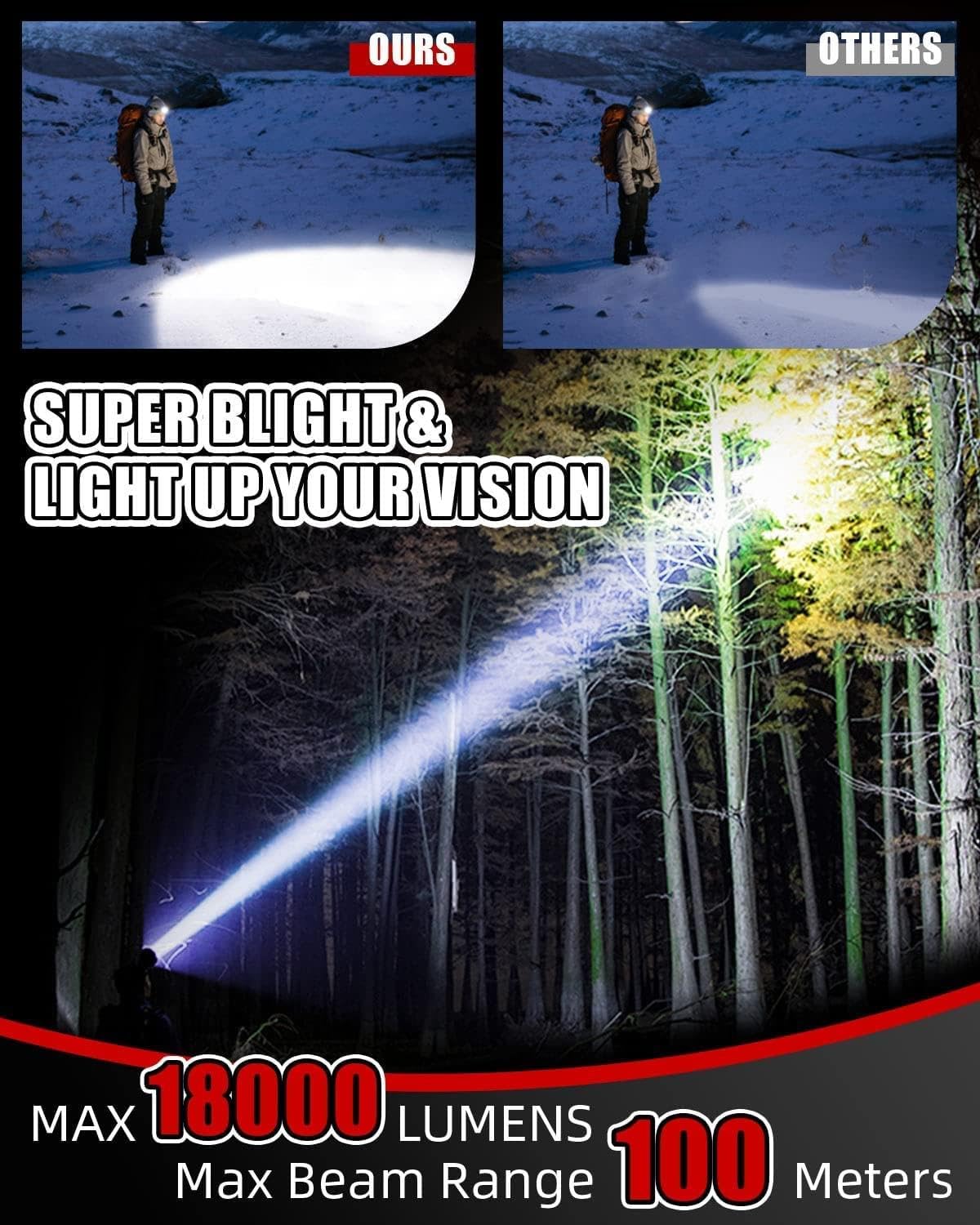 VICTOPER Ultimate Outdoor Headlamp