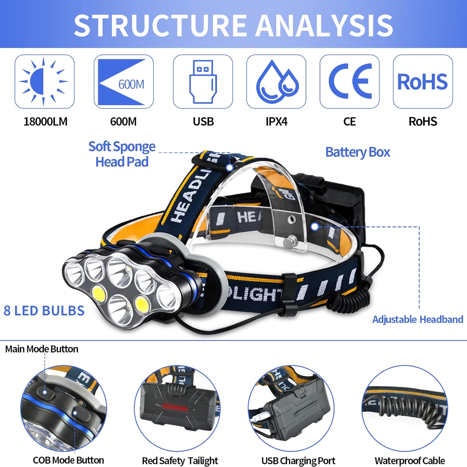 18000 Lumen Rechargeable Headlamp