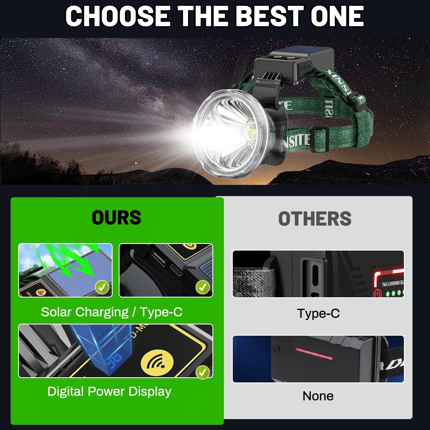 Super Bright 20000 Lumens Adjustable Rechargeable Headlamp
