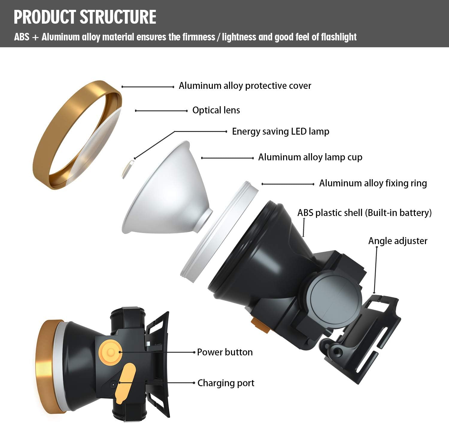 Durable Bright and Lightweight Headlamp for Camping and Hiking