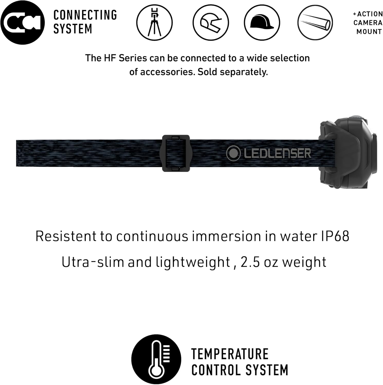 Rechargeable Headlamp 500 Lumens Water-Resistant Slim
