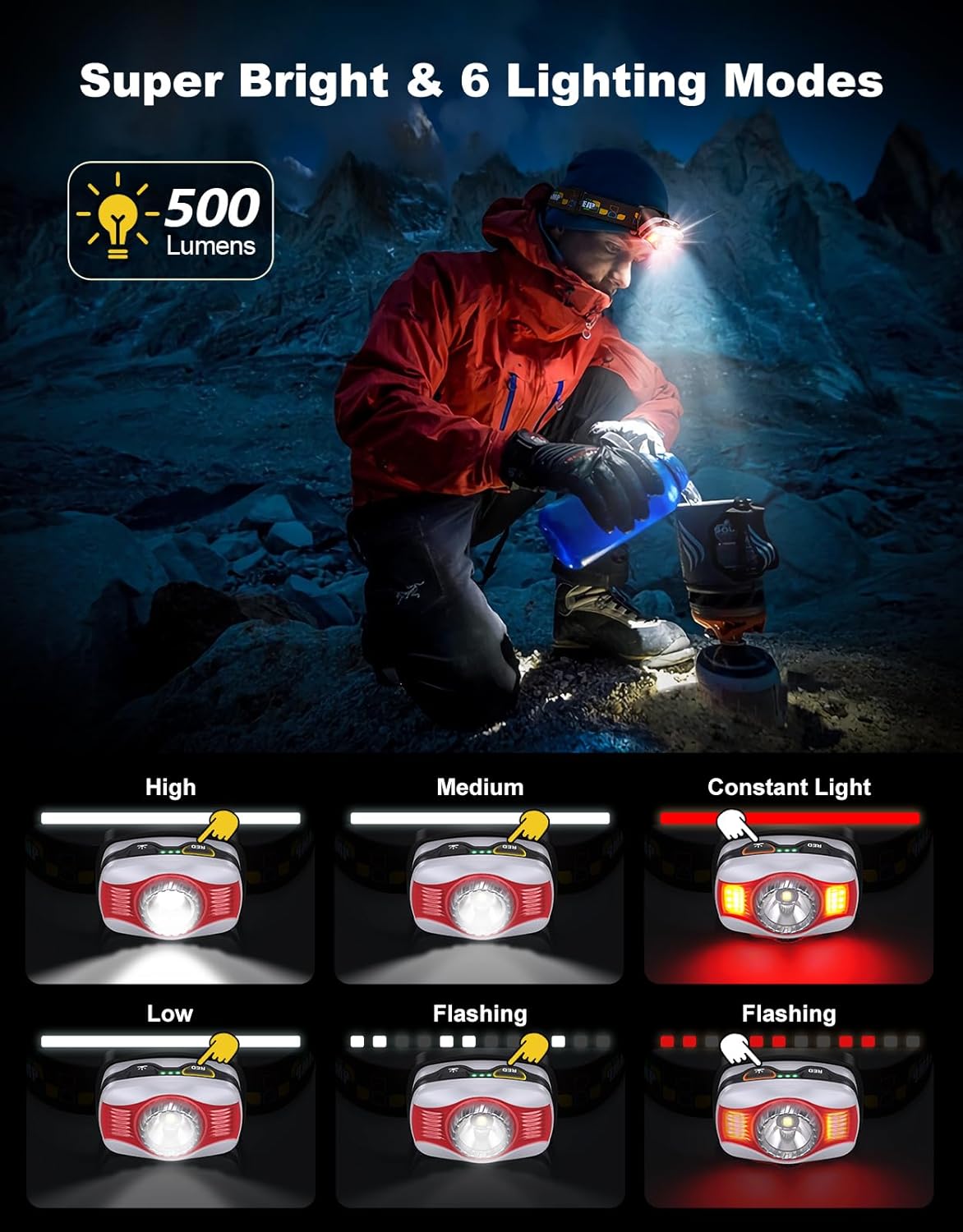 IPX4 Waterproof Rechargeable LED Headlamp