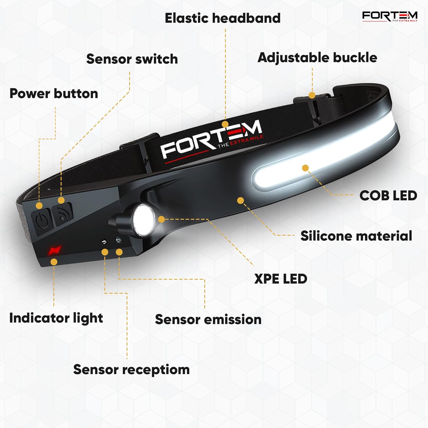 FORTEM Rechargeable Headlamp 2-Pack with Motion Sensor