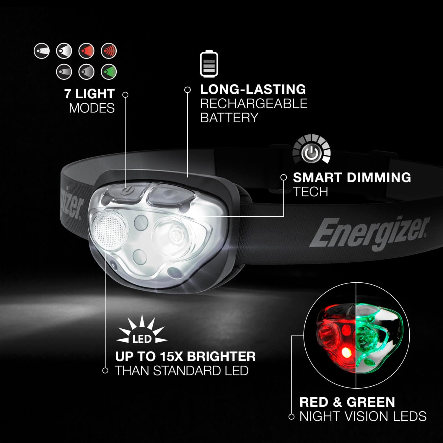 Energizer Rechargeable Headlamp Pro400 with USB