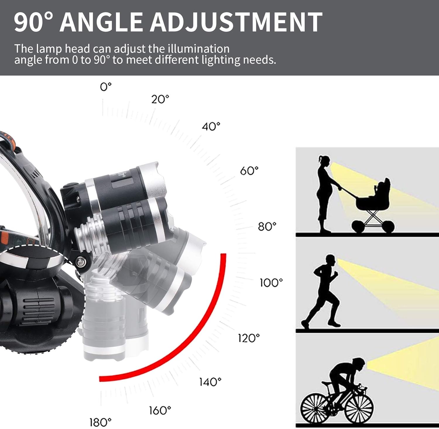brightness safety camping headlamp