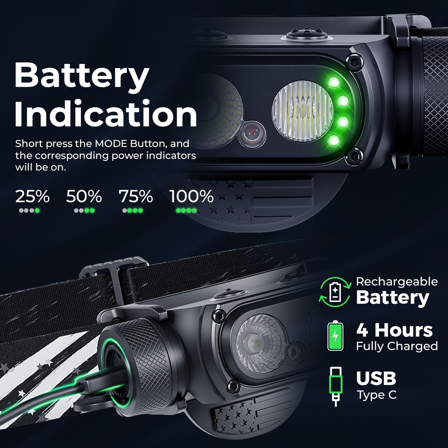DanForce Rechargeable Headlamp 1300 Lumens IPX65 Dual Modes