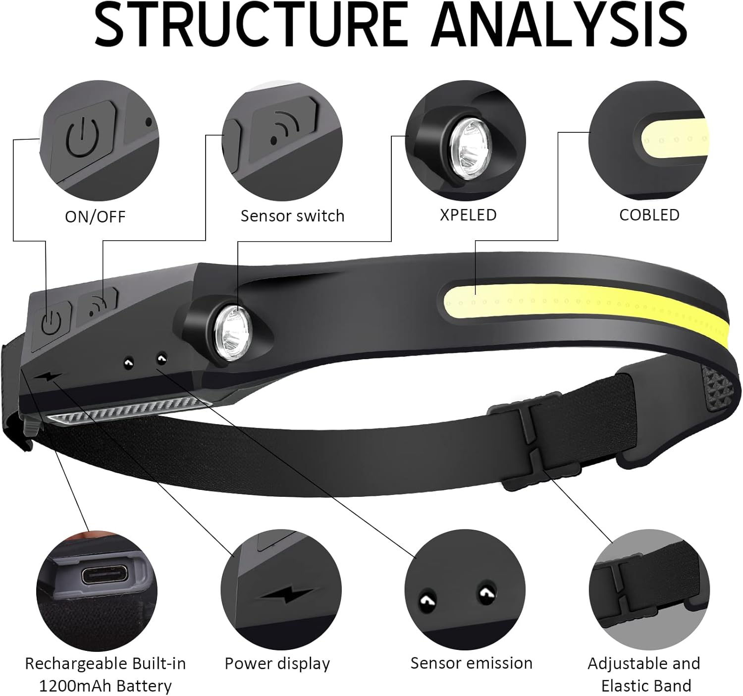 Charged with 1200 Lumen Brightness LED Headlamp for Camping More