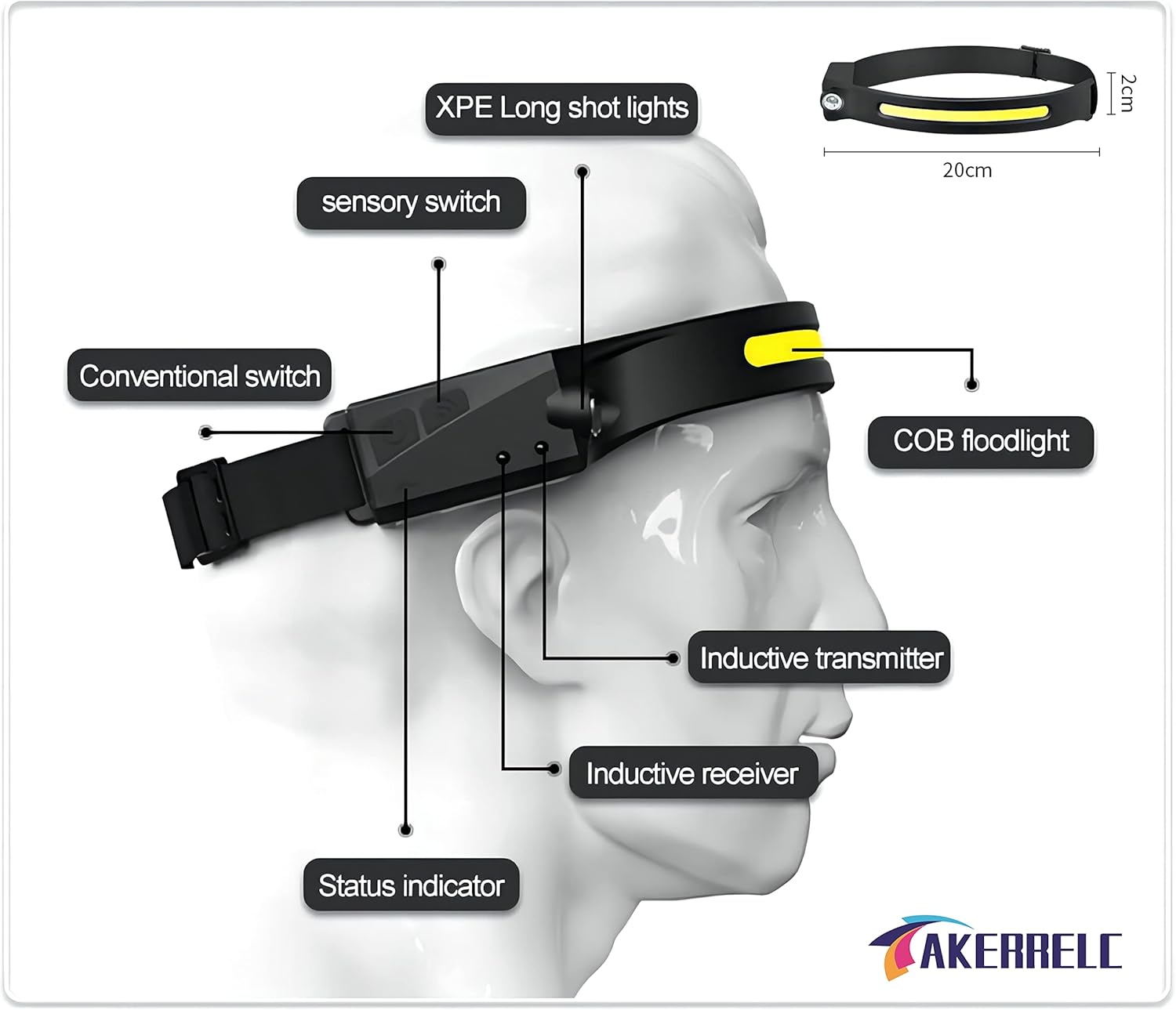 Upgrade LED Headlamp