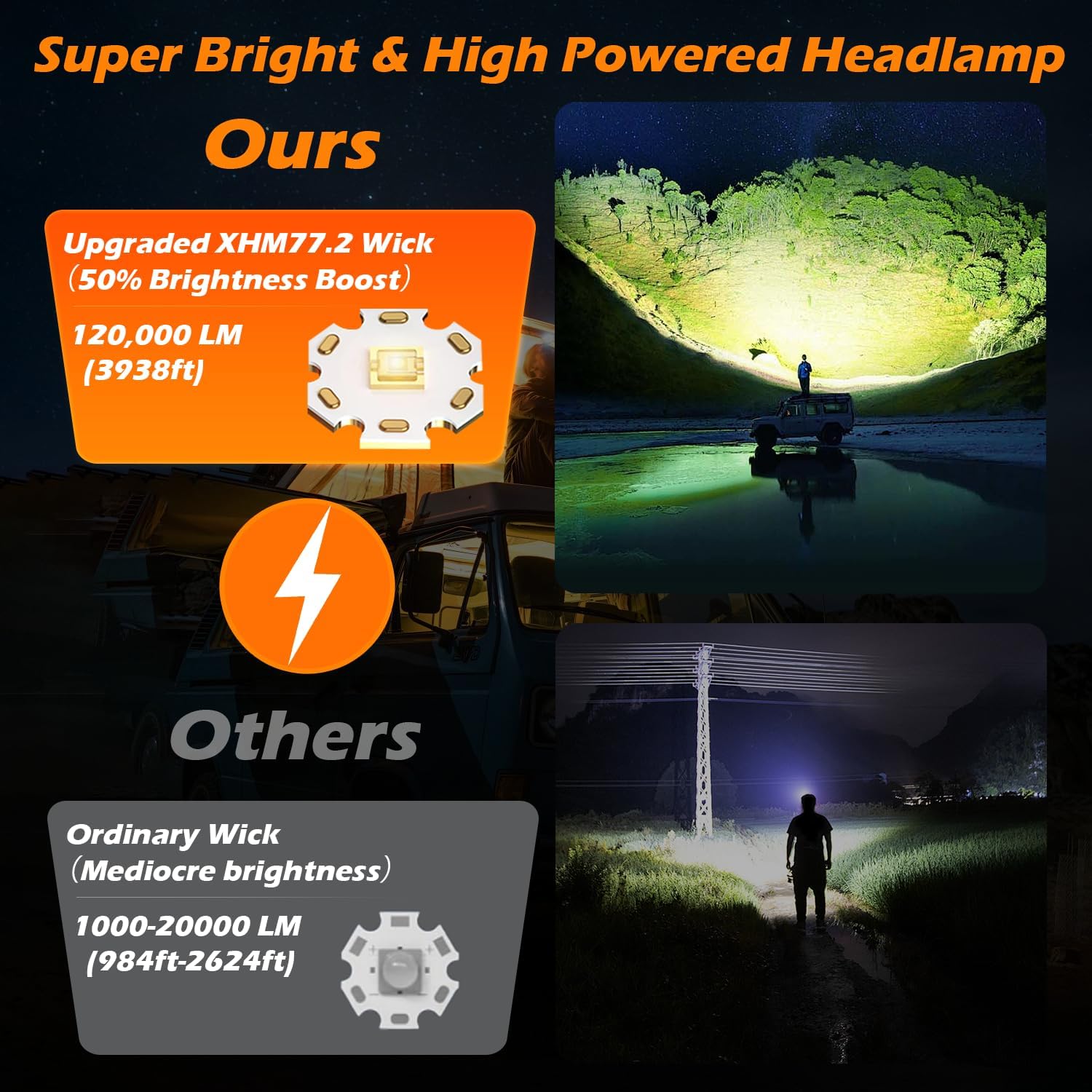 AHHZDZQ 120000LM Headlamp
