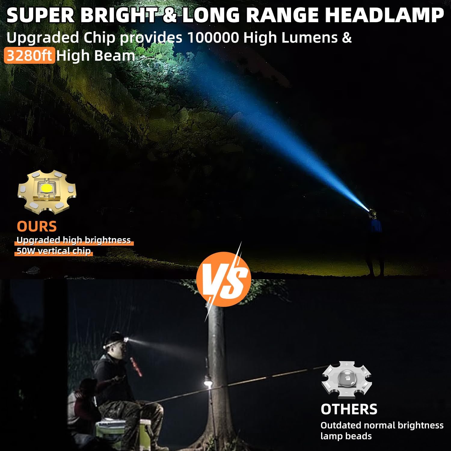 Bright Adjustable Rechargeable Headlamp
