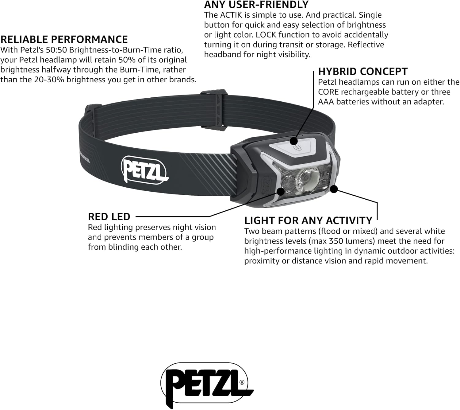 PETZL Actik Core 600 LUMENS Rechargeable Headlamp