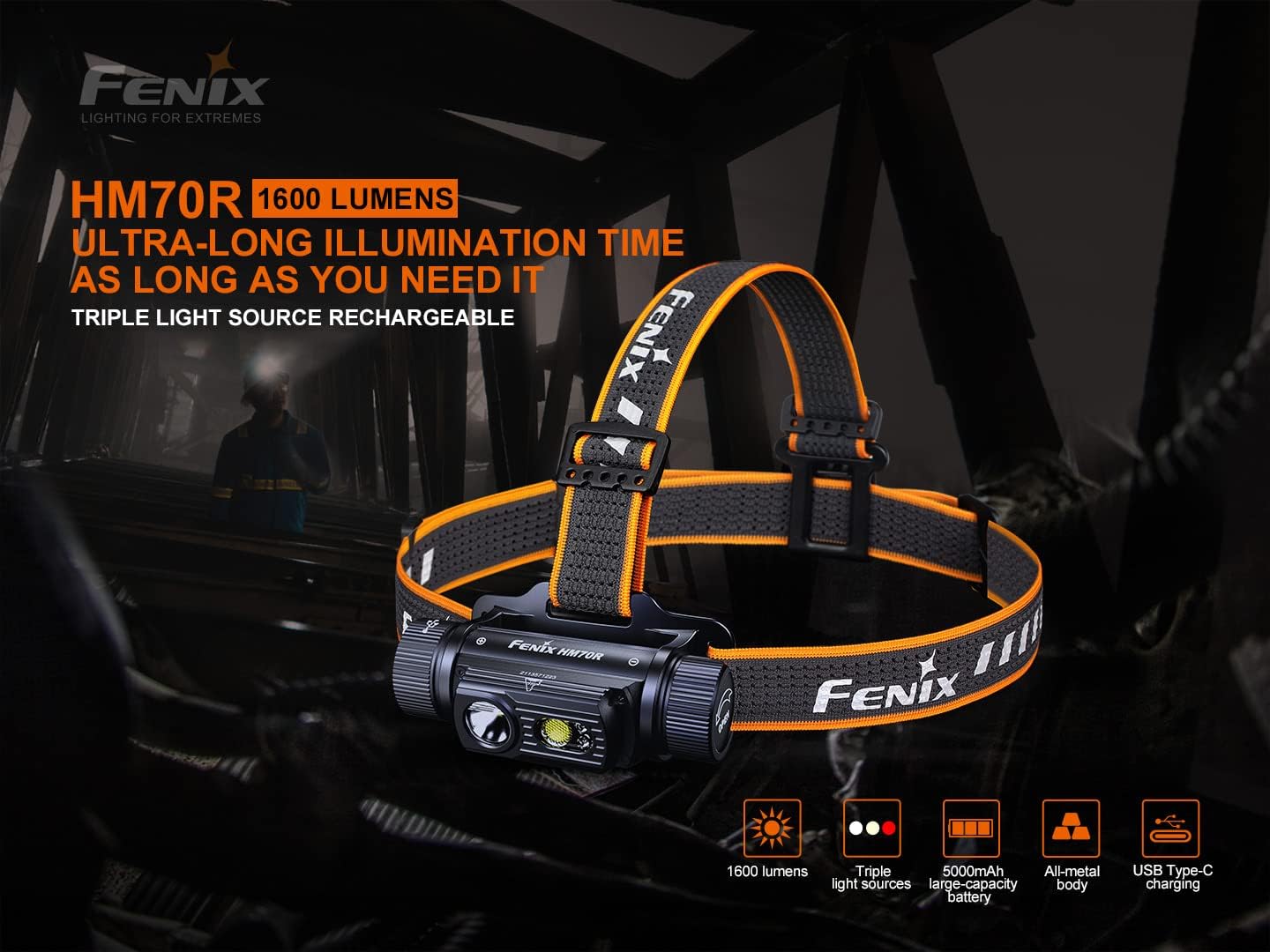 Fenix HM70R Headlamp