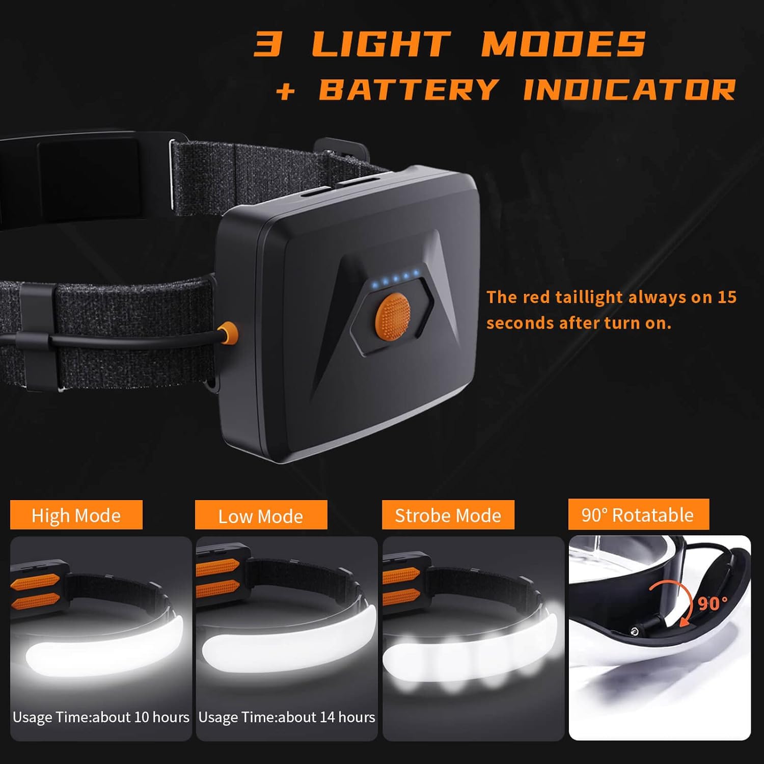 IPX6 Weather-Resistant LED Headlamp