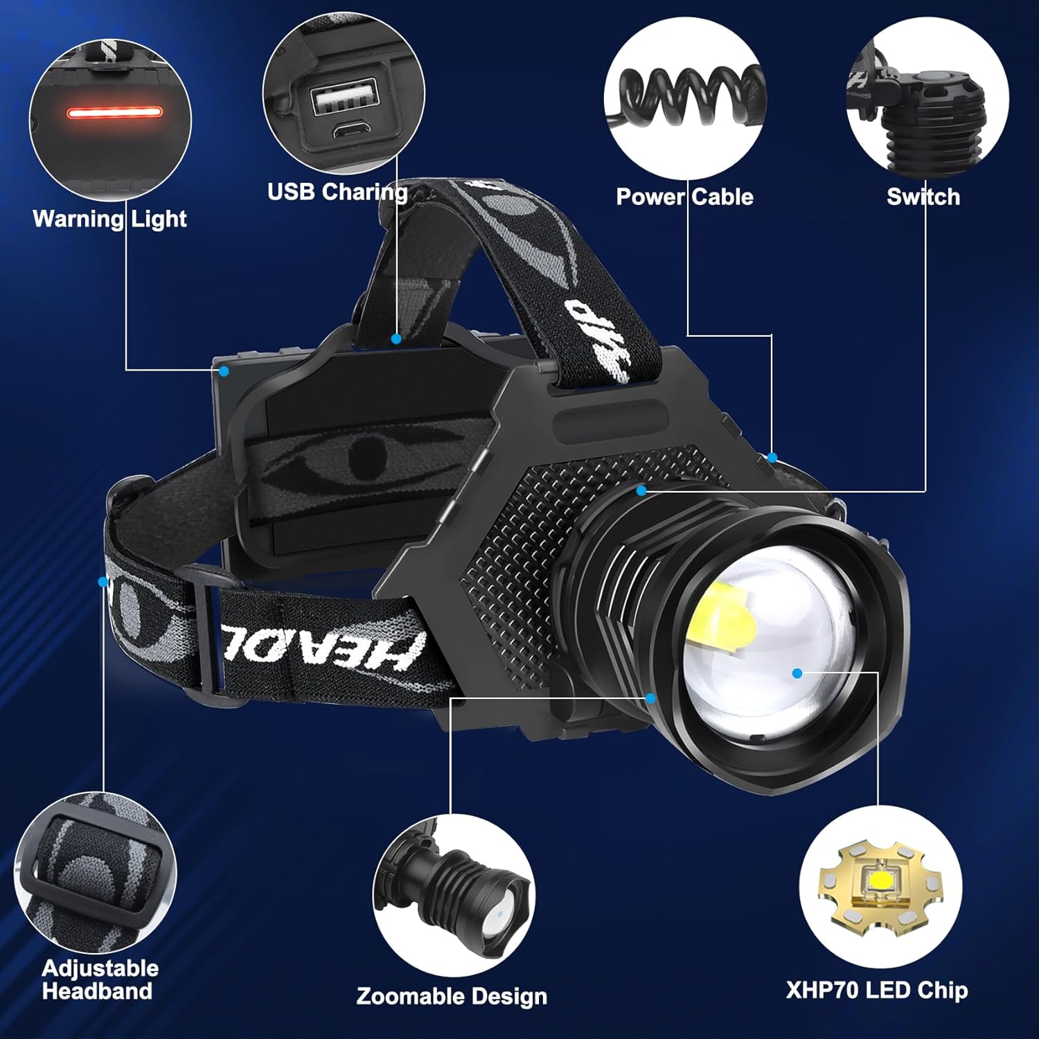 Compact Bright Aikertec Rechargeable LED Headlamp for Camping Hiking More
